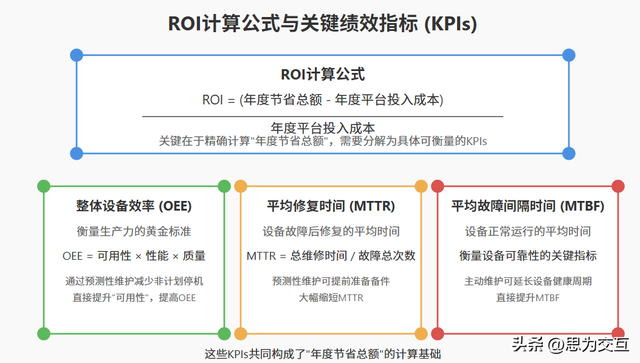 工业物联网平台：如何实现设备互联、数据驱动与智能决策？