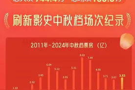 王俊凯，传来喜讯！图片