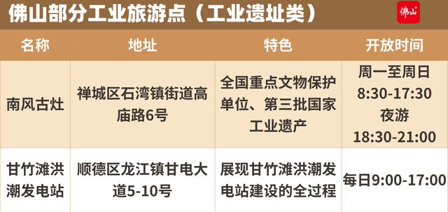 趣游周末 | 起底佛山工业游，还有这些“隐藏榜单”！今年秋假走起→