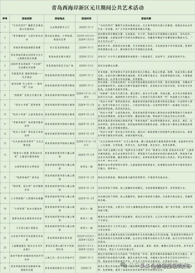 元旦的西海岸真的超超超多惊喜!🤩