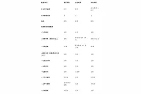 评测几款iOS本地TXT阅读器图片