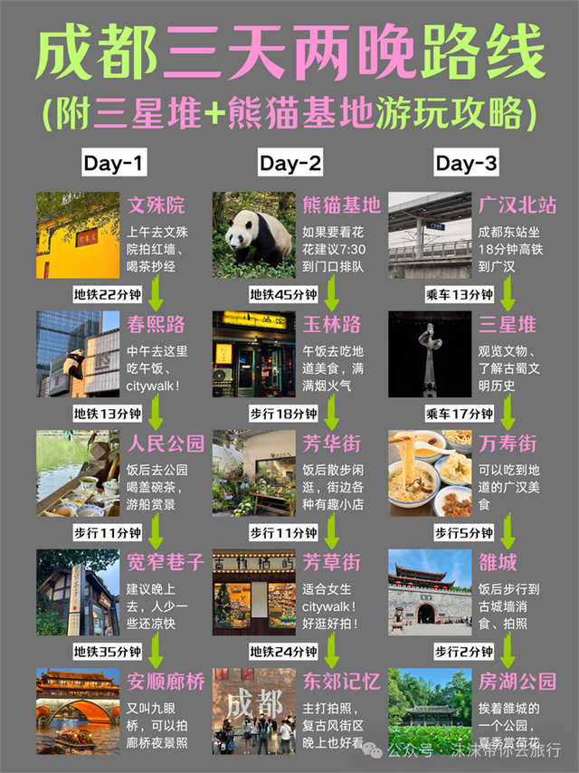 无需转车！中国美食最好吃的6个城市，好吃好喝好玩，争取每年去一个！