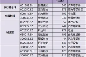 人形机器人龙头股！含电机+丝杠+减速器+传感器+灵巧手，资本扎堆图片