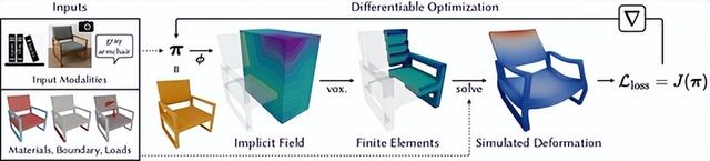 好看到能用：MIT用可微物理优化，让生成式3D设计真正可制造