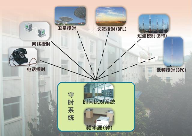 授时中心如果被侵入，后果会怎么样？