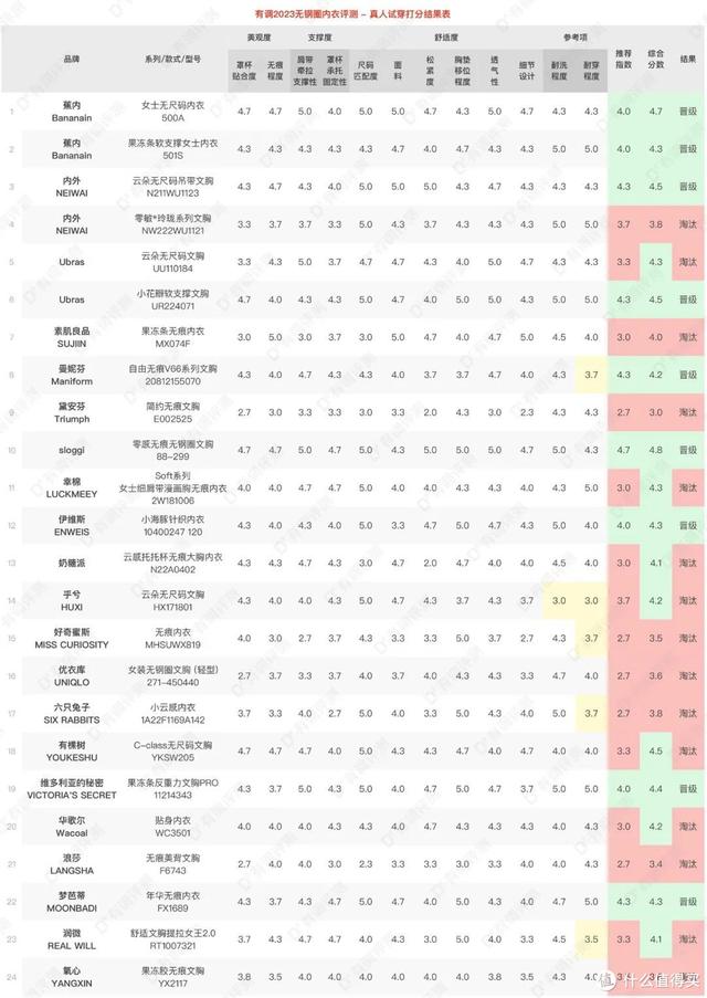 �е����� ������ʵ��24���޸�Ȧ���£���A~E�����������ɣ�