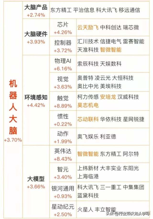 值得珍藏：国产AI芯片+机器人+数据中心电力+6G+消费电子+汽车等