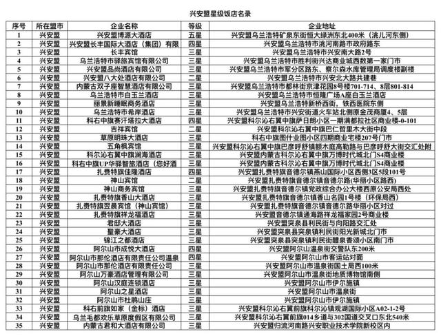 内蒙古旅游饭店、民宿名单发布