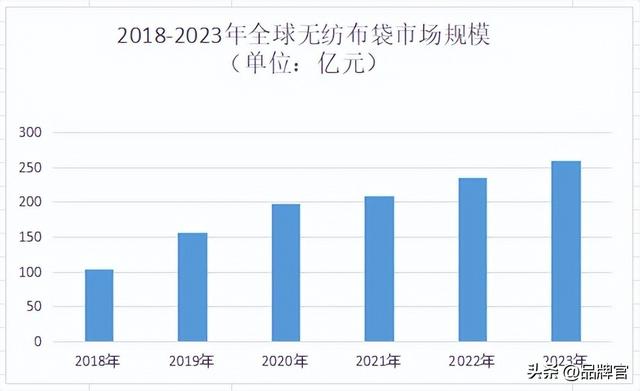 2亿台手机、千万只袋子、4亿旧衣！中国小生意在非洲狂揽百亿市场