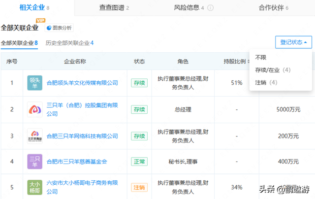 国务院出手！2位网红坑惨老百姓，捞金不择手段，各个不值得同情