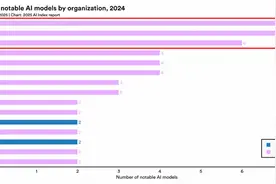 美国斯坦福报告流出，芯片遏制战略失效？中国差一点完成赶超!图片