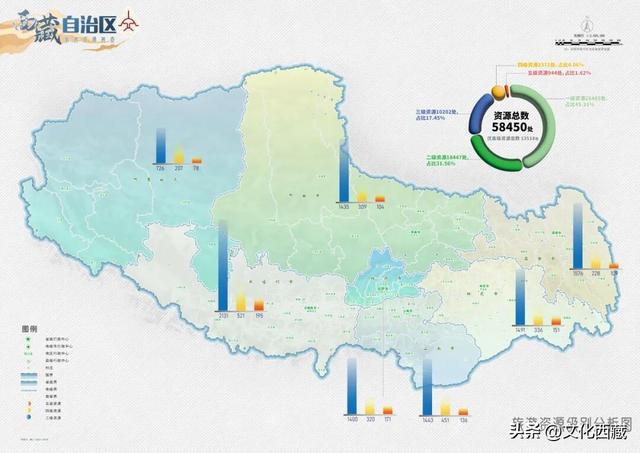 一文掌握西藏旅行！全景资源地图出炉，玩出新高度！