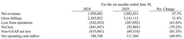 疑似顶风作案被查，高途的增长破局可能没那么简单
