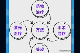 脱发怎么调理，头发才能长出来！图片