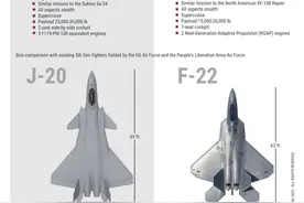 美军终于承认了：歼-36是六代机！中国六代机研发已经领先美国？图片