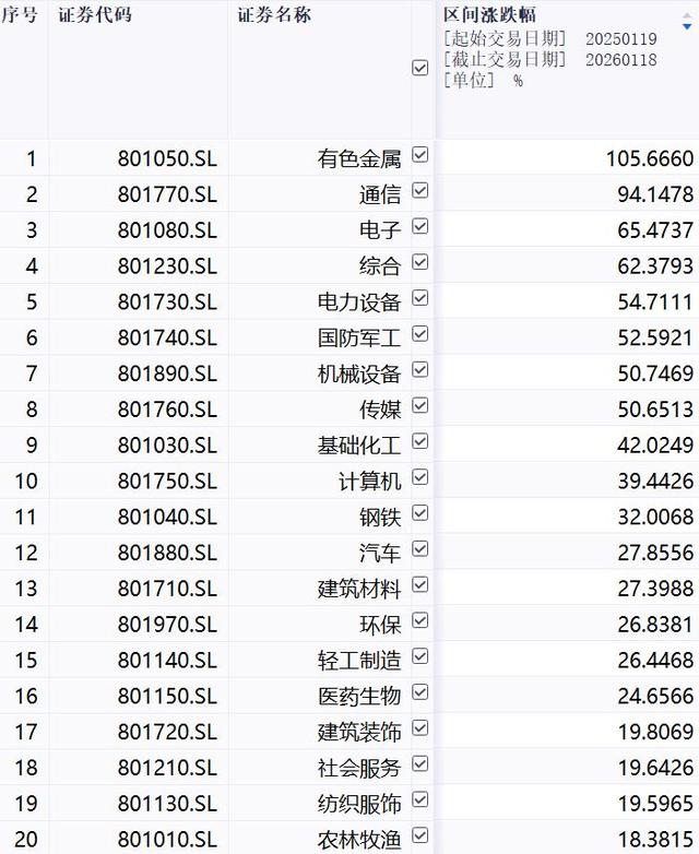 远超预期，均衡基金吊打全村？