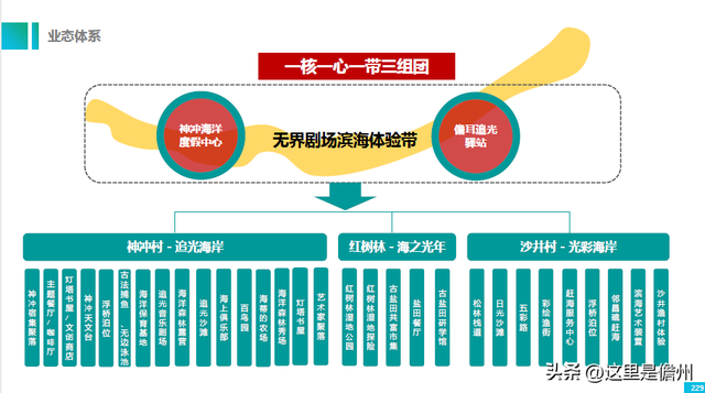 一个村，一个驿站，如何点亮海南西线的度假未来？来看海南旅投的乡村振兴实践