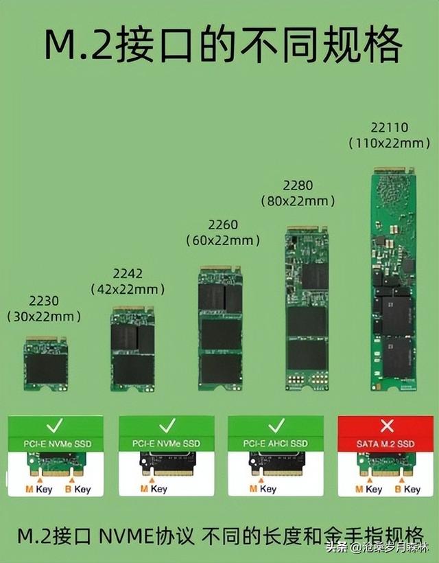 购买M.2硬盘注意什么？浅谈电脑的M.2硬盘接口