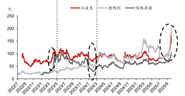 AI浪潮带动存储大周期，减产后电子产品或迎来涨价
