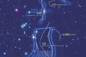 二十八宿之【毕宿】图片