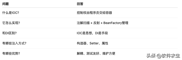 社招面试官问我Spring的IOC是啥？我一个比喻让他眼前一亮！