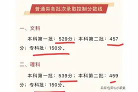 2024高考分数线已出，胖娃预测得还算靠谱图片
