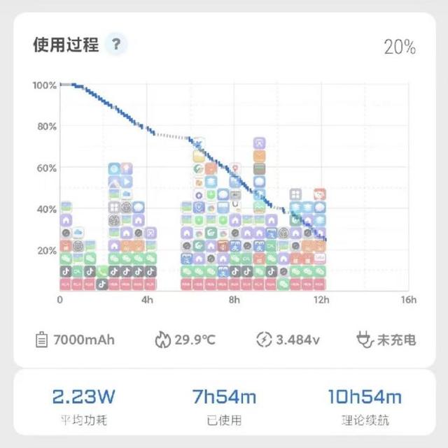 在唯品会免息拿下的小米17，不黑不吹说说使用感受