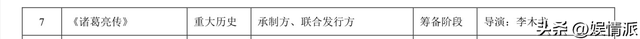《诸葛亮传》要开拍，谁来演诸葛亮？这5位演员呼声最高