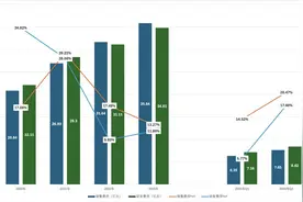 AI老兵，半年亏了4个亿图片