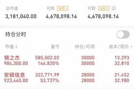 任泽平预测“8号开盘即收盘！”但斌泼冷水“暴涨过后是暴跌！”图片