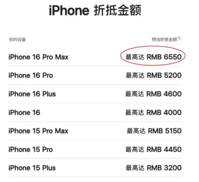 iPhone16ProMax，突然又火了！