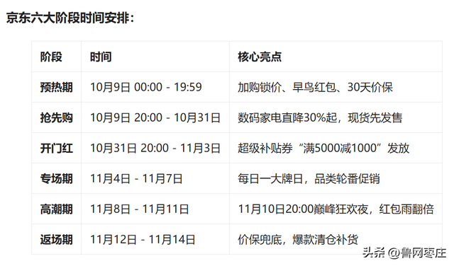 2025年京东双十一买手机攻略，买苹果手机优惠券领取教程，国补叠加双十一红包纵想最低价
