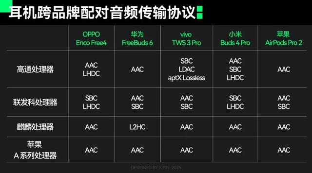 拒绝加入品牌的设备全家桶，体验会更好吗？
