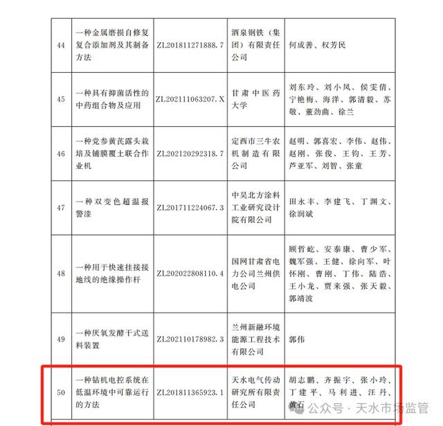我市2件专利获得甘肃省专利奖
