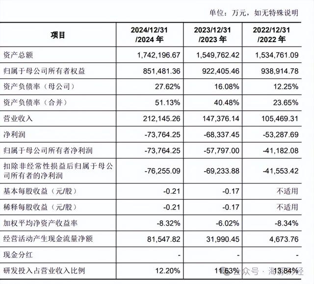 从挑战者到赶超者，西安奕材如何引领中国半导体硅片破局