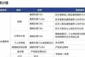 准备买房的看过来，别花多了图片