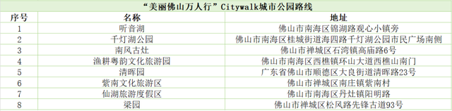 8·15全国生态日！美丽佛山万人行，生态成果齐见证