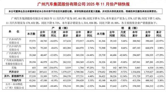 新举措能否让传祺“破茧成蝶”？