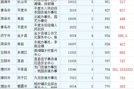 山东三支一扶最终报名人数公布！最高竞争比1:4955图片