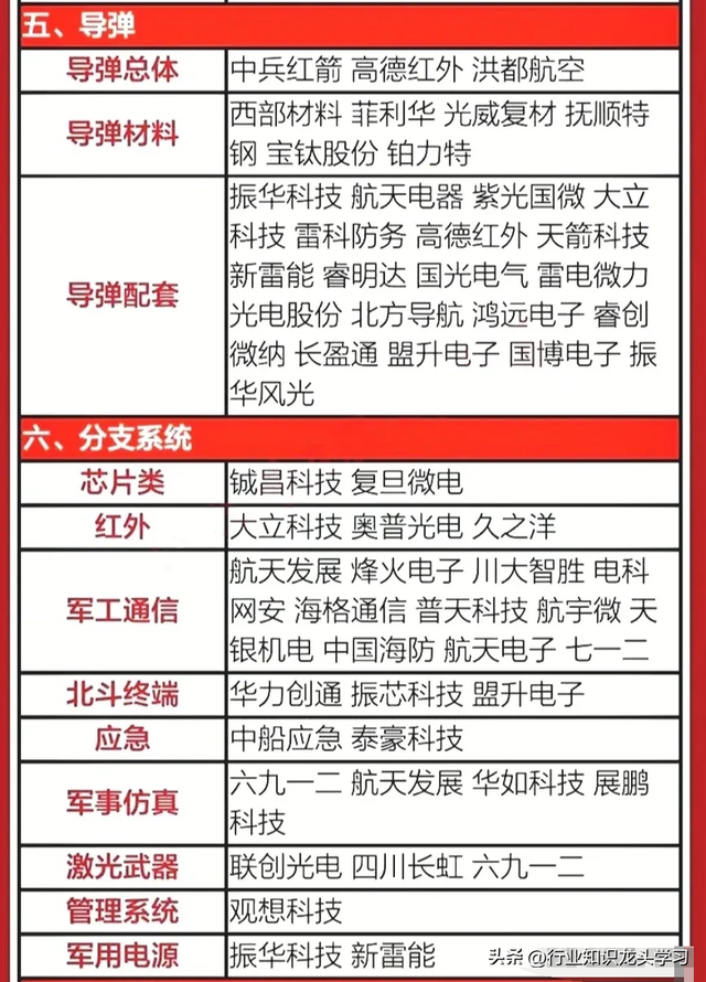 值得珍藏：科技核心+ 军工+机器人+AI龙头+算力+服务器+食品饮料等