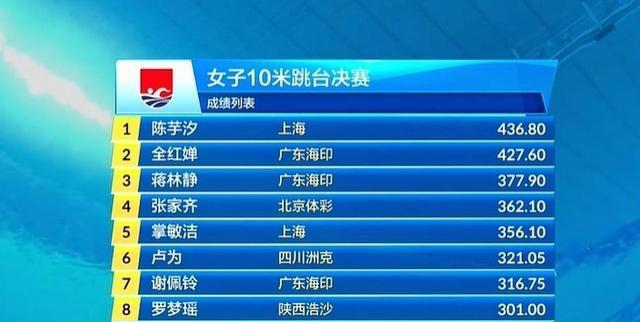 全红婵入学仅4天，担心的事再次发生，官媒：退不退由她自己决定