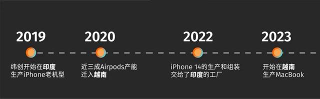 苹果上新背后：河南富士康，事情在起变化