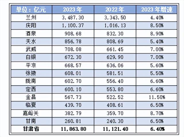 有交通、有资源、有历史背景，甘肃怎么就混成了“中国最穷的省”