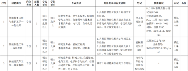 台州一批单位招聘、选聘