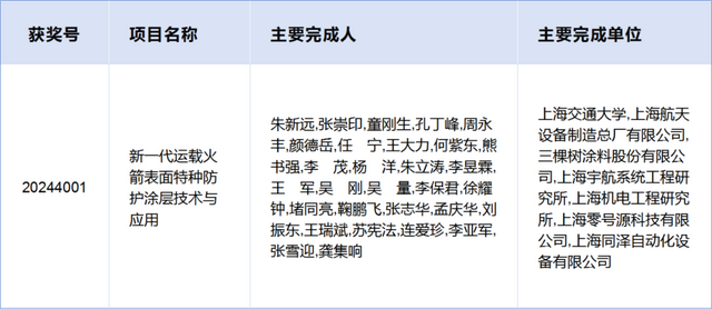 2024上海市科技奖揭晓！徐汇人才闪耀科研舞台
