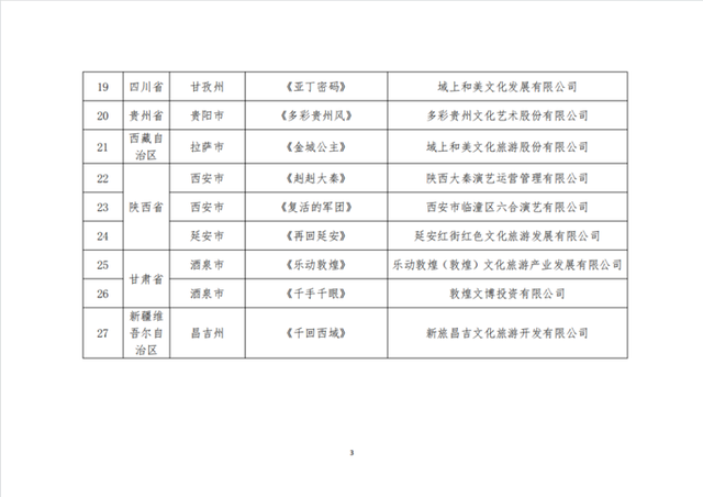 入选全国精品！扬州“大运扬州”游船演艺