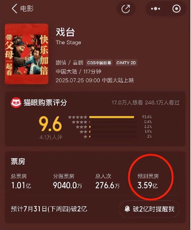 朱时茂戳穿陈佩斯被“排挤”的真相，票房逆袭破亿，黄渤赌对了！