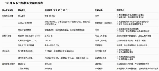 A股早盘“大换脸” 资金为何转向