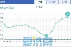 气温不走寻常路！下周济南19℃超常发挥后，冷空气“速冻”创新低图片