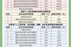 注意！个税40%？自己设立个体户甚至没有个税图片